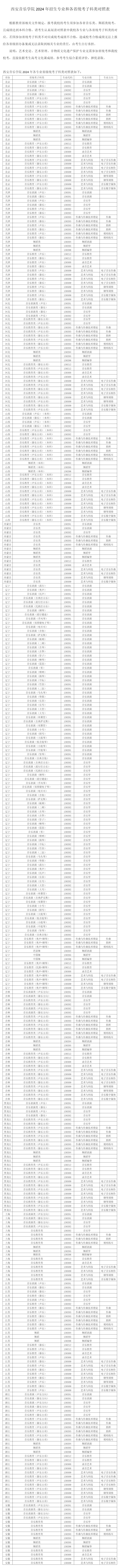 西安音乐学院2024年招生专业和各省统考子科类对照表