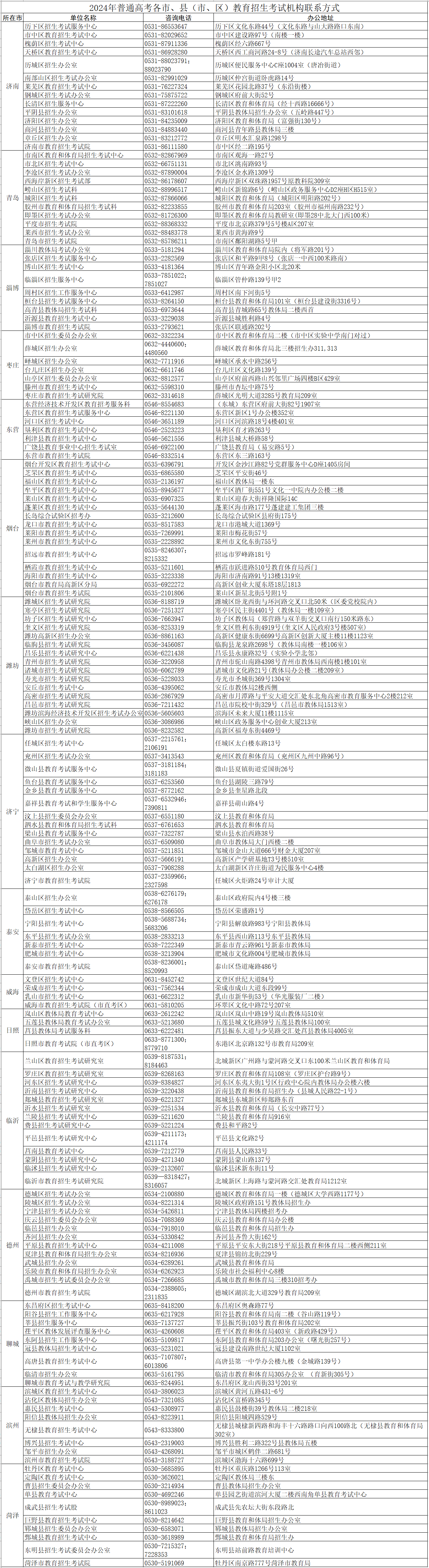 山东2024年高考教育招生考试机构联系方式