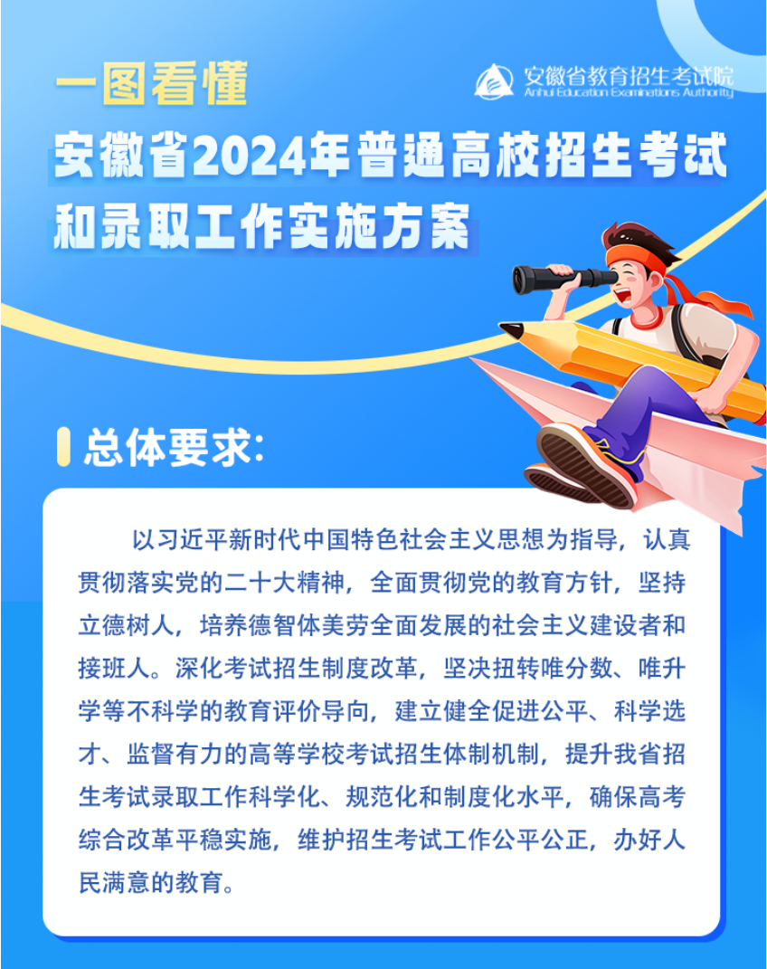 安徽2024年普通高校招生考试和录取工作实施方案