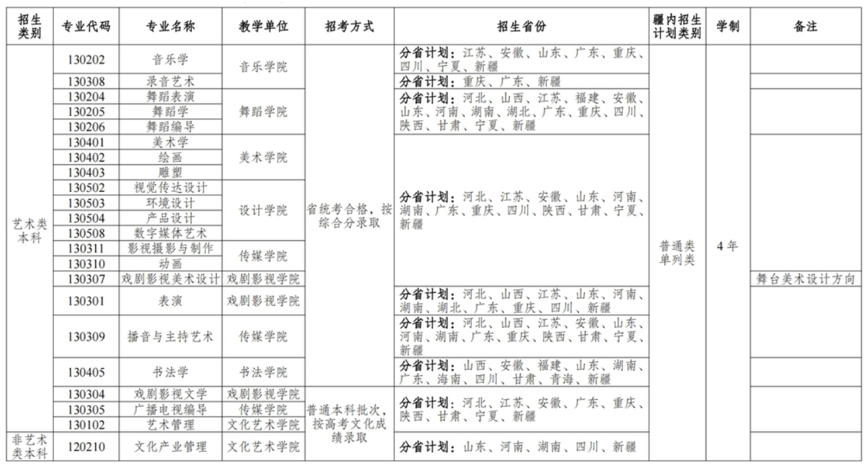 新疆艺术学院2024年普通本科招生专业及